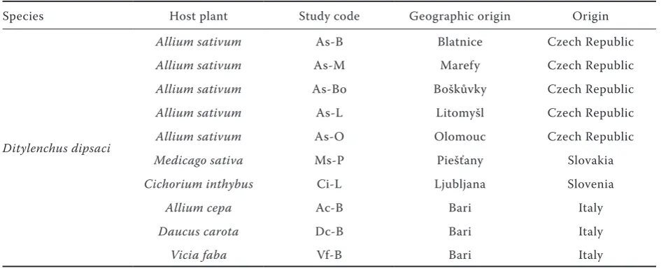 Table 1. Origin of biological races of Ditylenchus dipsaci used in this study
