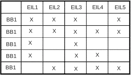 Figure 11. Cross-over