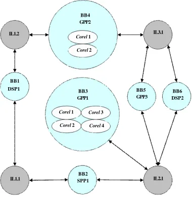 Figure 4. Architecture Graph