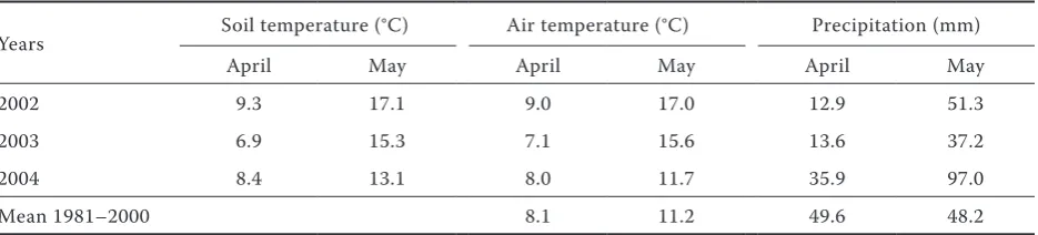Table 1. Mean soil and air temperature and precipitation sums in the vegetation period of potato