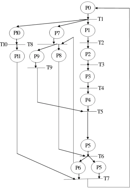 Figure 1. The controller model