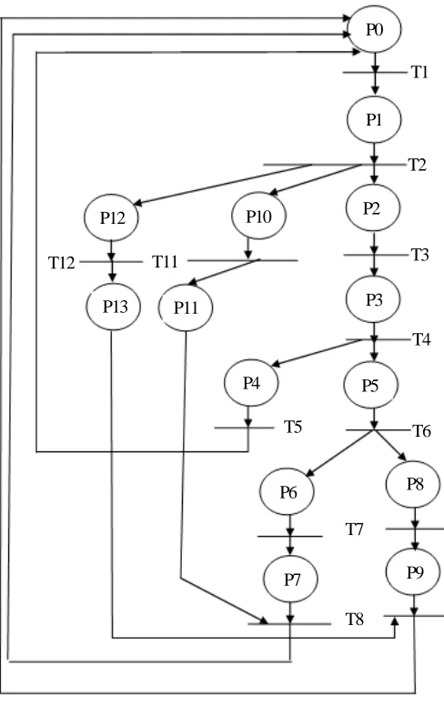 Figure 2.The goal agent model