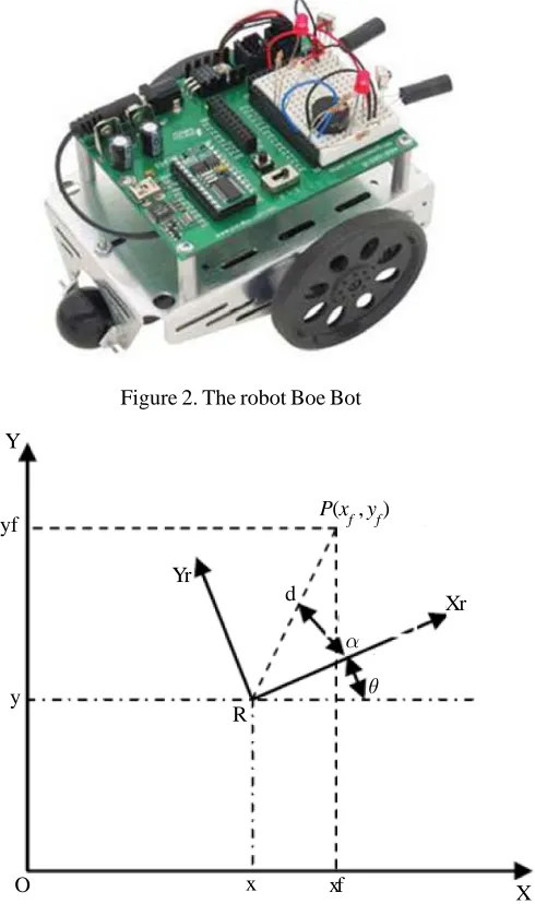Figure 2. The robot Boe Bot