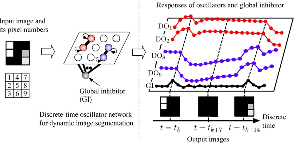 Figure 1. Schematic of dynamic image segmentation