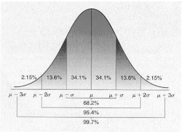 Figure 1. Distribution of events for p < 0.05 [2]