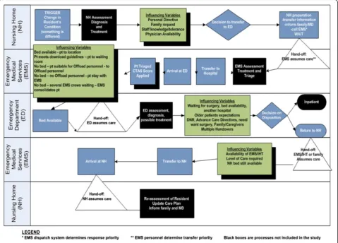 Figure 1 OPTIC Transitions Framework. Developed by the OPTIC Team from Parke & Hunter, 2009.