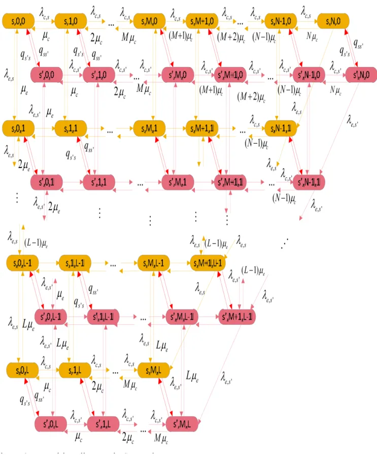 Figure 3. Transition diagram in SFR scheme