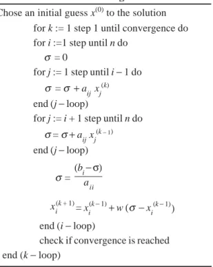 Figure 2 shows the cell blocking probability for different beta considered in this paper when alpha = 4/12 = 1/3