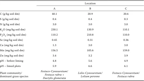 Table 1. Chemical characteristics of the soils in different experimental locations and type of plant cover