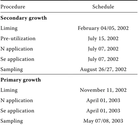 Table 2. Rainfall and mean temperature