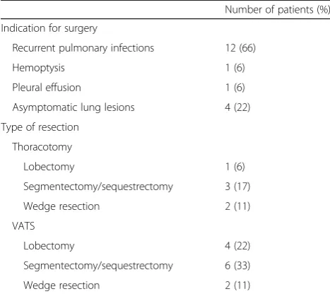 Table 5 Comparison of surgical vs non-surgical patients
