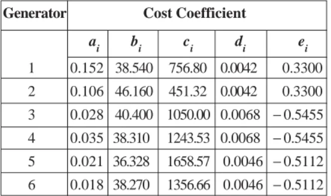 Table 1. Cost Coefficient For IEEE 30-bus Rts