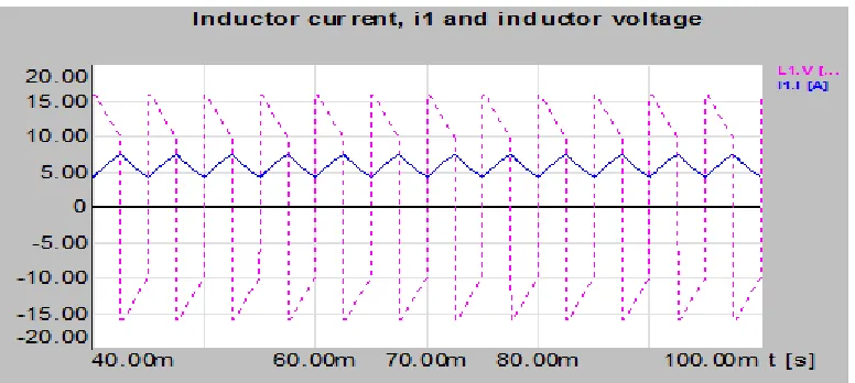 Figure 2. Voltage and current simulation waveforms at various points of chopper down regulator