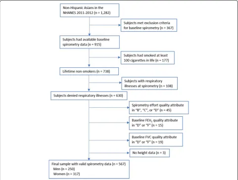 Fig. 1 Flowchart of study sample selection