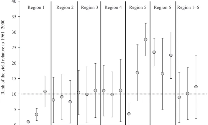 Figure 5a. Regionalization of the 62 districts with significant spring barley production according to their drought characteristics (based on the time series of rZ-index during the period 1961–2000)