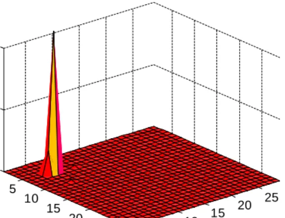 Figure 4-17 A-Matrix for one tenth of amplitude of random white noise