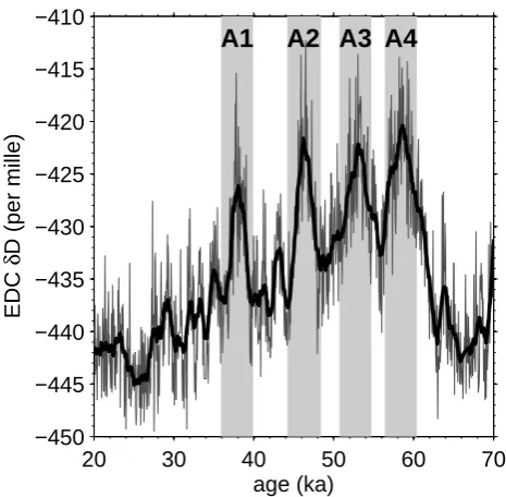 Fig. 1e), and during glacial maxima with more than 80 m ofsea-level equivalent ice volume (marked with dark grey barsin Fig