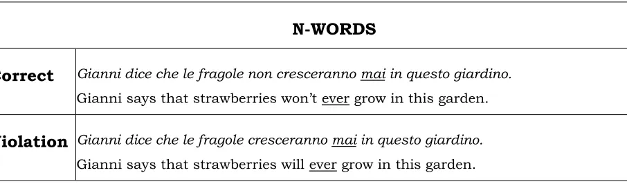 Table 13. Sample of n-words sentences 