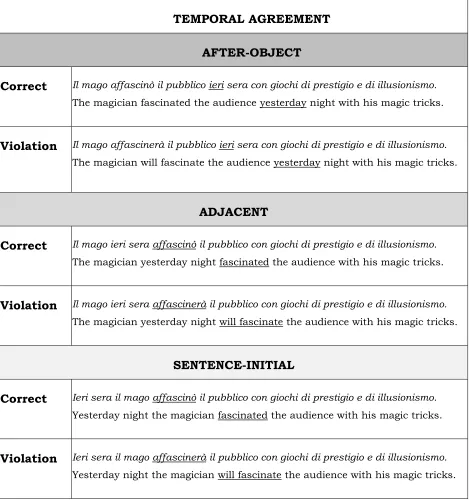 Table 1. Experimental material: Temporal agreement 