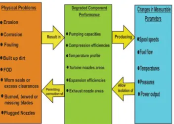 Figure 9 Condition-Based Maintenance Steps 