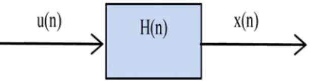 Figure 4. Parameters of the system model