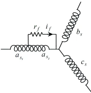 Fig. 1 Equivalent model of the PMSM with an inter-turn short fault  in a s  phase