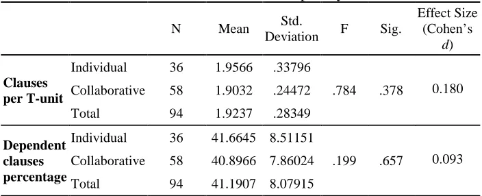 Table 3. Measures of complexity 