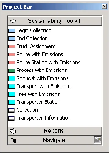 Figure 5 - 1: Overview of the Developed Sustainability Toolkit  