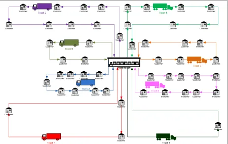 Figure 5 - 2: Diagram of a Sample Instance of Truck Routings 