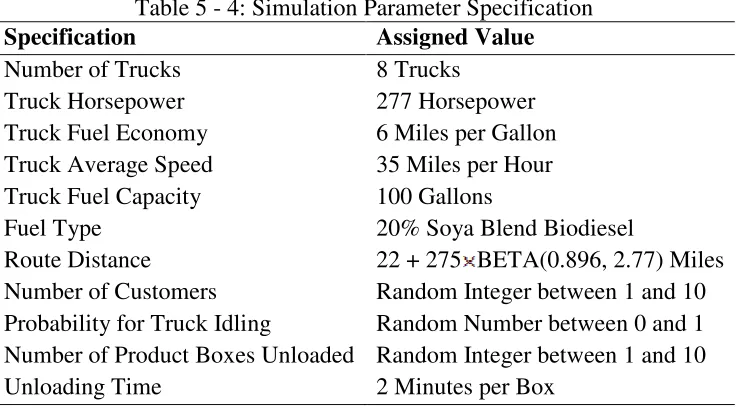 Table 5 - 4: Simulation Parameter Specification 