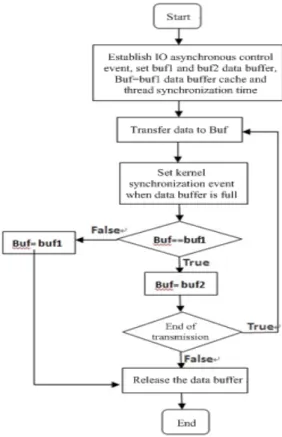 Figure 1.  Process of data transmission