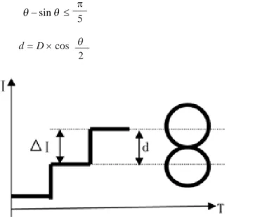 Figure 2. Location relationships between scanning signal and scanning electron beam spot