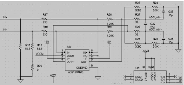 Figure 5. Part of the principle of signal amplification