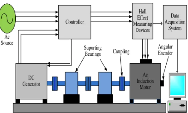 Figure 2.   Schematic of stator winding connections    To evaluate the performance of MSB analysis, current  signals  were  collected  under  two  different  stator  winding  configurations, firstly a healthy motor, two inter turn short  circuit  in  first
