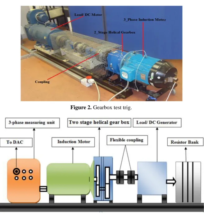 Figure 3. Schematic layout of the gearbox test rig. 