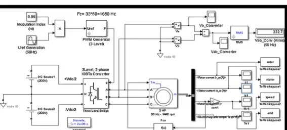 Figure 1 PWM inverter fed induction motor drives simulation model.