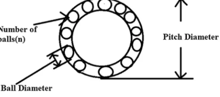 Fig. 2. Geometry of bearing.