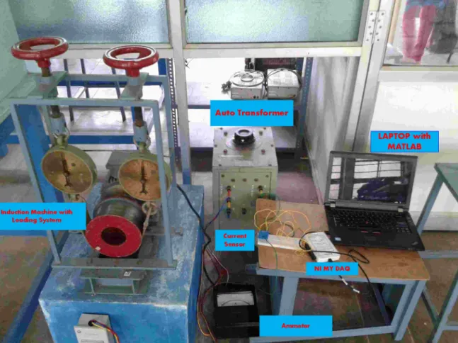 Fig. 6. Experimental setup for bearing fault detection.