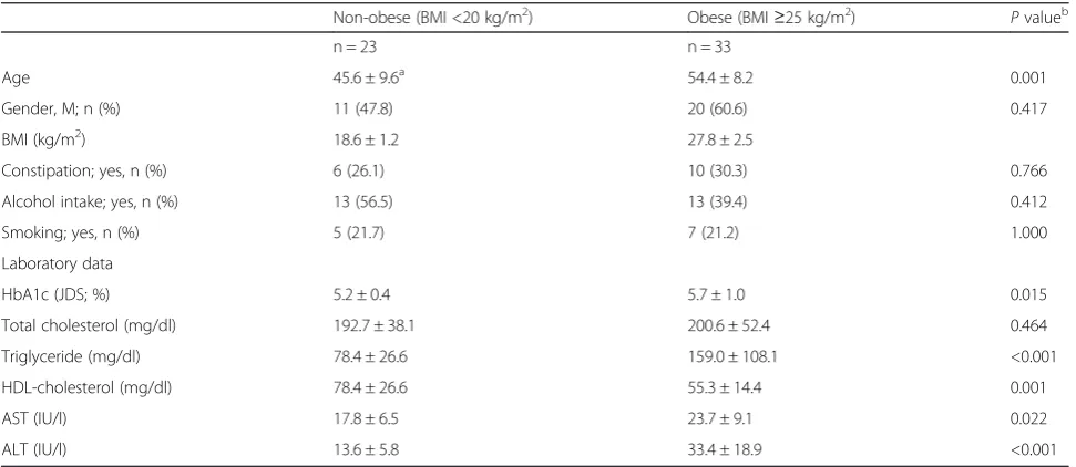 Table 1 Descriptive characteristics of study participants