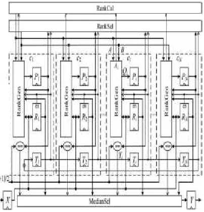 Figure 1. Low-power filter architecture