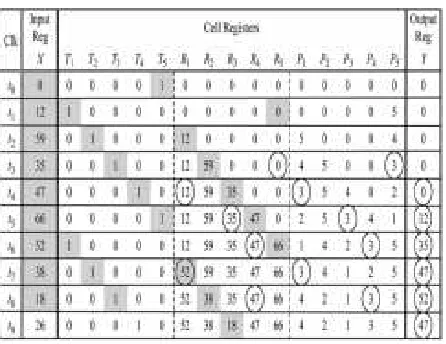Table 1. Example illustrating the insertion of nine input samples into a window