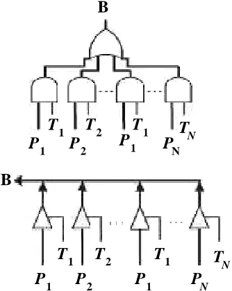 Figure 2. Implementation of the RankSel module