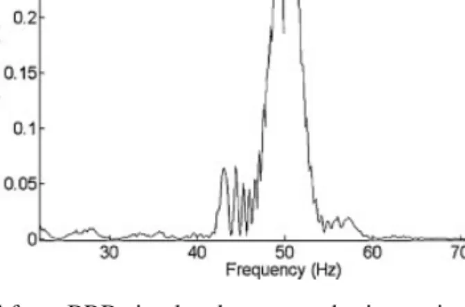 Figure 5. Convolution of simulated current and Agnesi-based wavelet for the four BRB fault frequencies.
