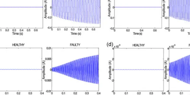 Figure 6 shows the experimental rig used for this purpose, where on-line data was acquired through a very-fast PCI-DAS 4020/12 data acquisition card controlled by Matalab/Simulink.
