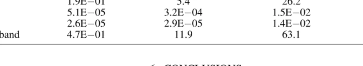 Table II. Average energy of the convolution for faulty frequencies.