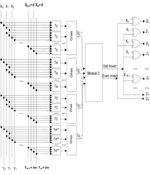 Figure 5. Encoder architecture Scheme III