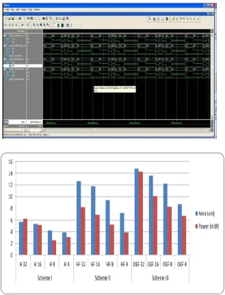Figure 5. Area & Power Comparison Chart