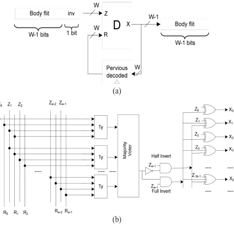 Figure  4. Decoder architecture Scheme II. (a) Circuit diagram. (b) Internal view of the decoder block
