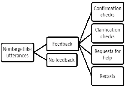 Table 1. Feedback and No Feedback moves for Male and Female Students in Different Gender-Based Dyads: Means, Standard Deviations, and Ranges 