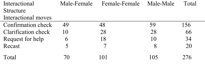 Table 2. Categories, definitions and examples for modification devices (taken from L. Lee, 2002) 